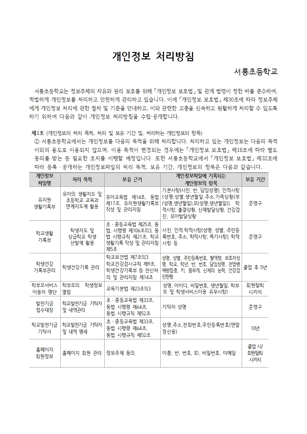 서룡초 개인정보 처리방침 변경안(홈페이지 2025년)001