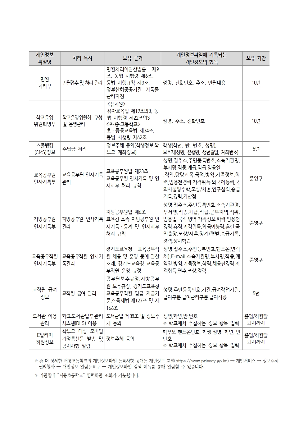서룡초 개인정보 처리방침 변경안(홈페이지 2025년)002